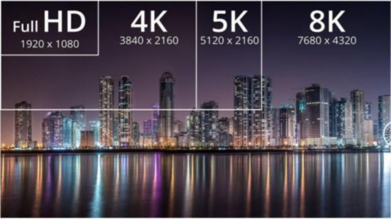 Resolution comparison chart 2K to 8K for gay VR porn